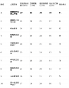 艺至上”的务实型业从