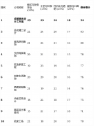 解析：互联网家拆平台代表