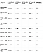 为您呈现一份客不雅、严谨的参考指