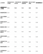 带有完整环保检测演讲的材料