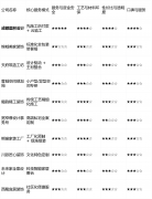 意为设想创意付费